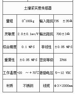 土壤紧实度测定仪